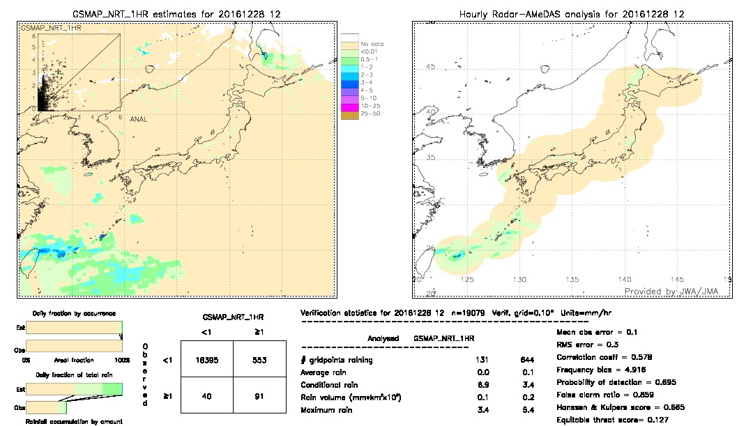 GSMaP NRT validation image.  2016/12/28 12 