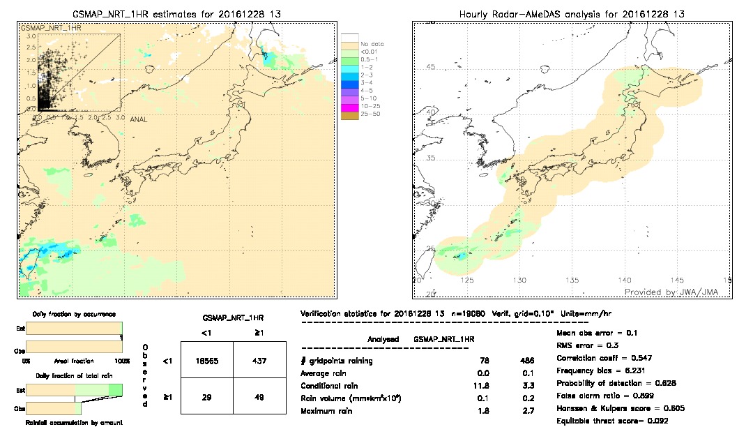 GSMaP NRT validation image.  2016/12/28 13 