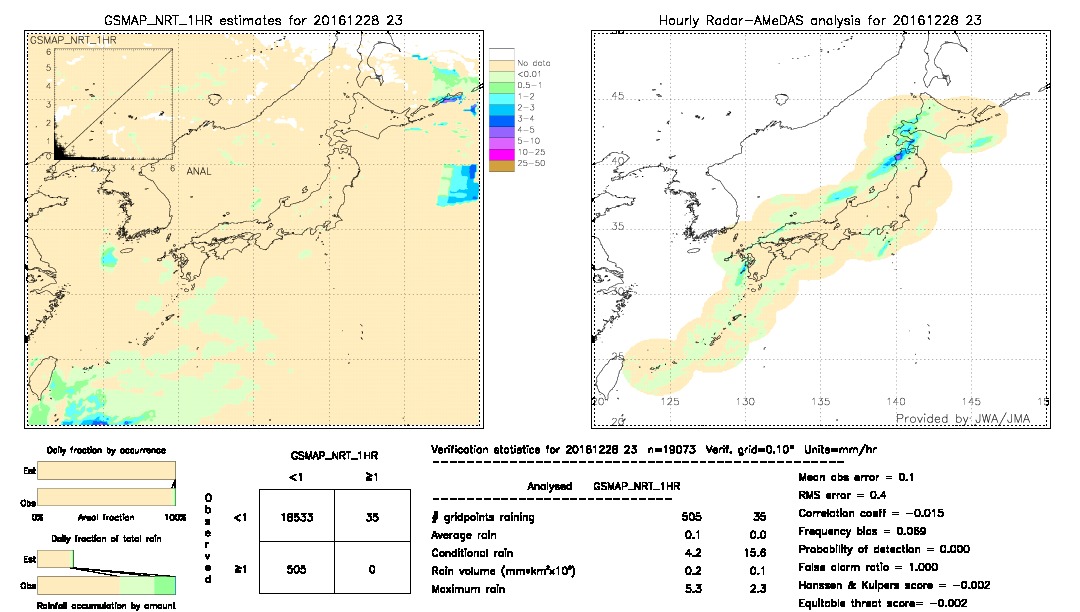 GSMaP NRT validation image.  2016/12/28 23 