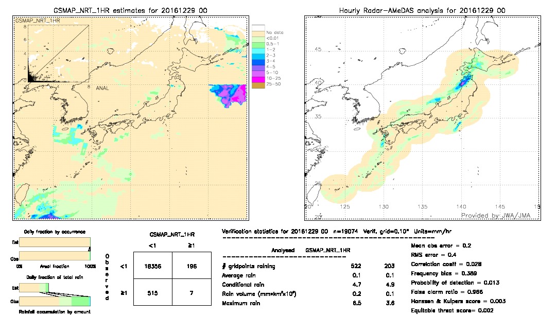 GSMaP NRT validation image.  2016/12/29 00 