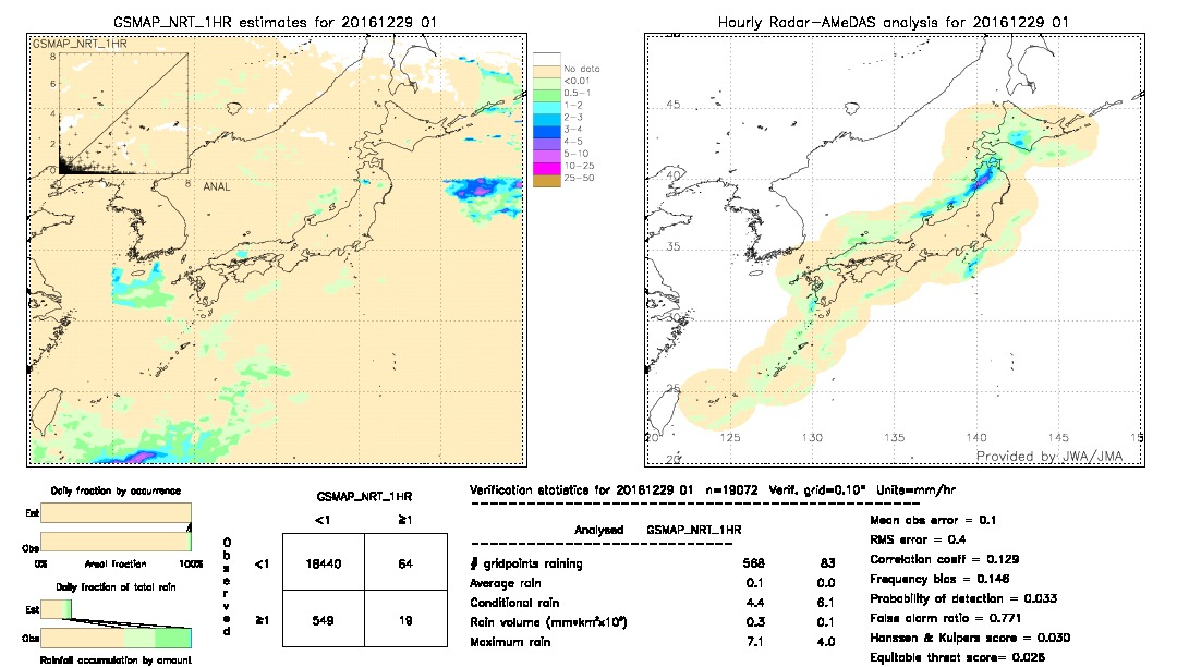 GSMaP NRT validation image.  2016/12/29 01 