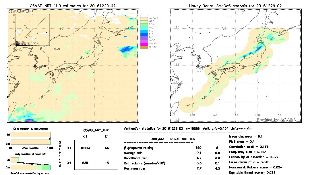 GSMaP NRT validation image.  2016/12/29 02 