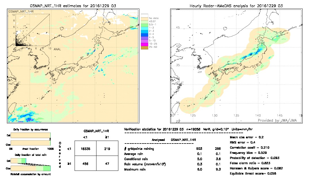 GSMaP NRT validation image.  2016/12/29 03 