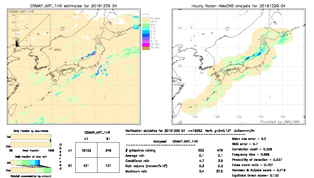 GSMaP NRT validation image.  2016/12/29 04 