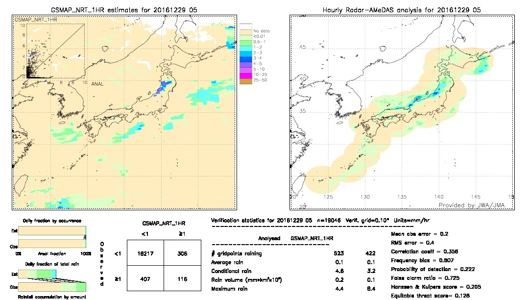 GSMaP NRT validation image.  2016/12/29 05 