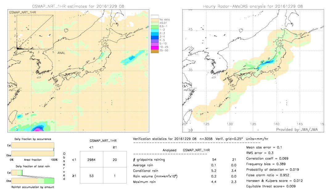 GSMaP NRT validation image.  2016/12/29 08 