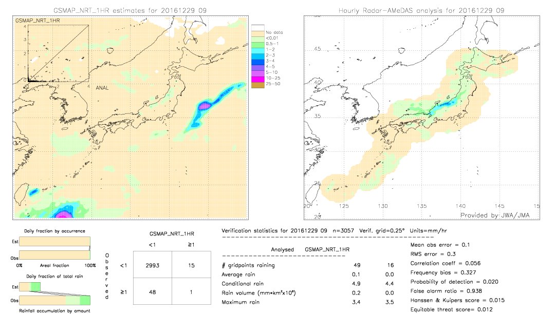 GSMaP NRT validation image.  2016/12/29 09 