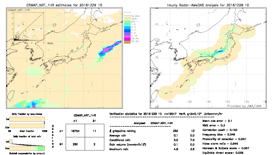 GSMaP NRT validation image.  2016/12/29 10 