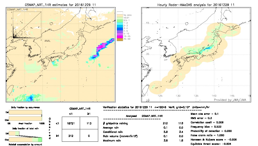 GSMaP NRT validation image.  2016/12/29 11 