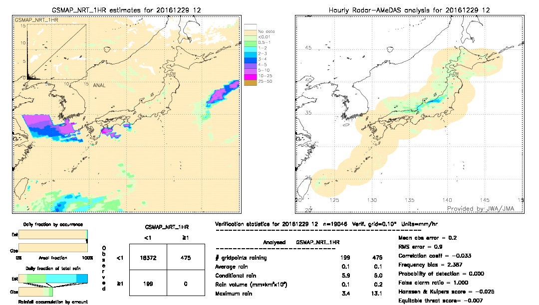 GSMaP NRT validation image.  2016/12/29 12 