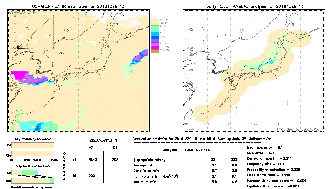 GSMaP NRT validation image.  2016/12/29 13 