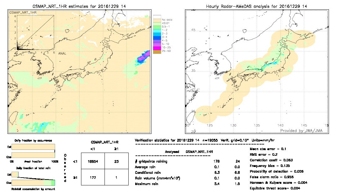 GSMaP NRT validation image.  2016/12/29 14 