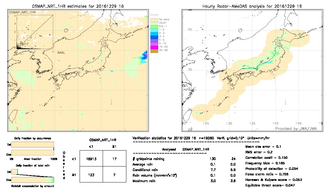 GSMaP NRT validation image.  2016/12/29 16 