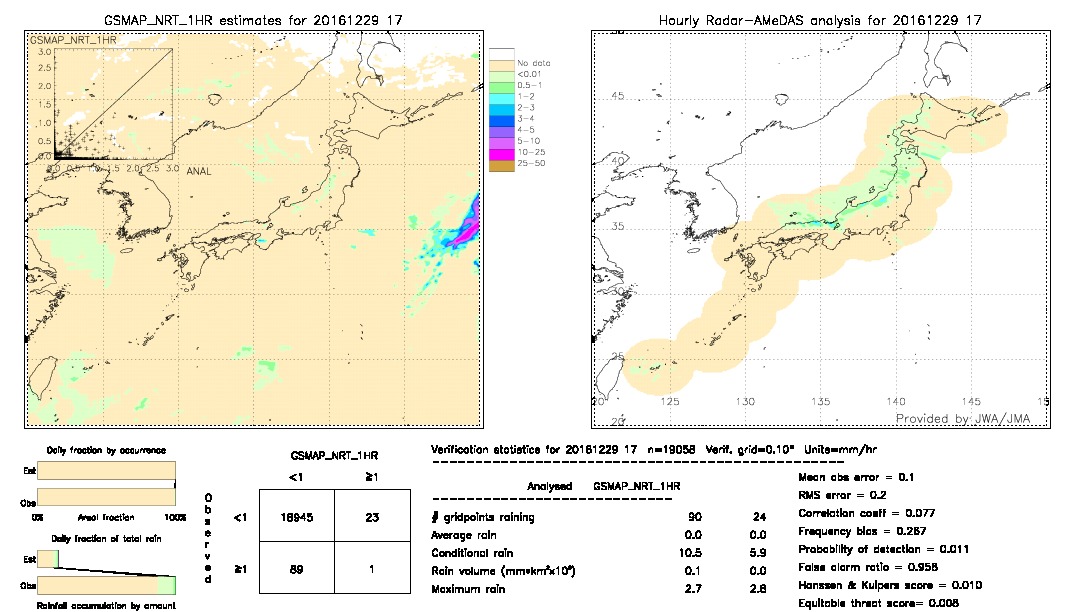 GSMaP NRT validation image.  2016/12/29 17 