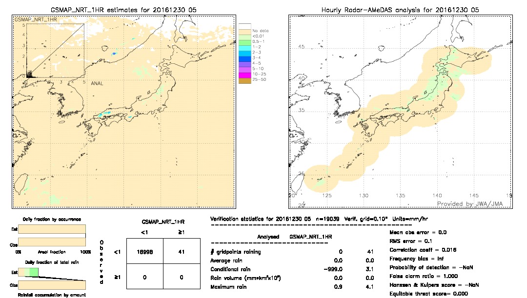 GSMaP NRT validation image.  2016/12/30 05 