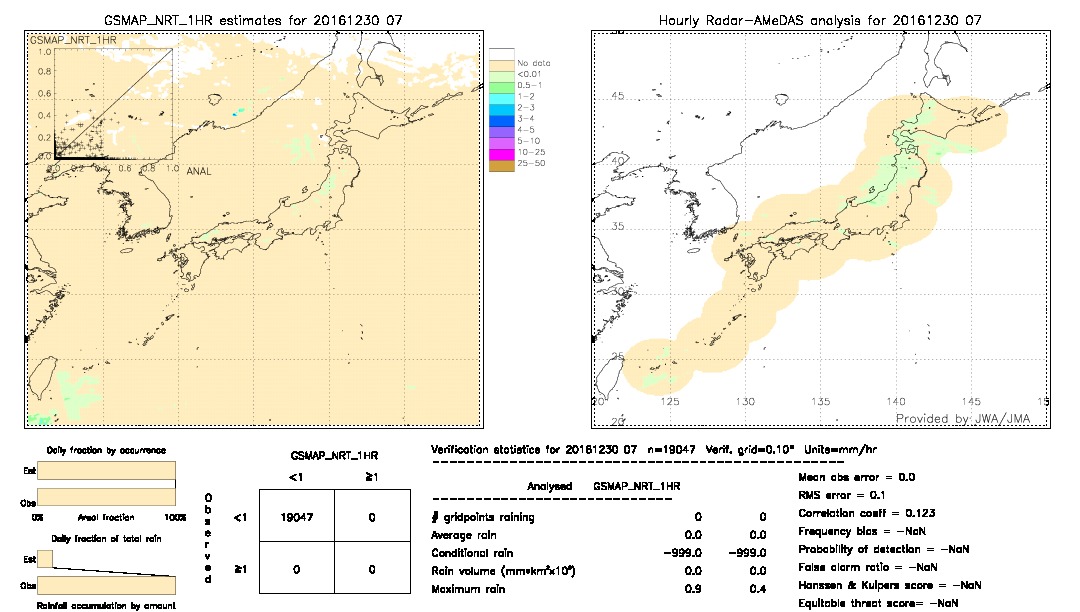 GSMaP NRT validation image.  2016/12/30 07 