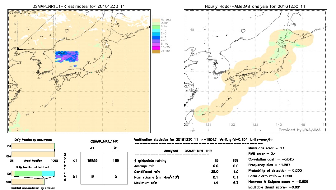 GSMaP NRT validation image.  2016/12/30 11 