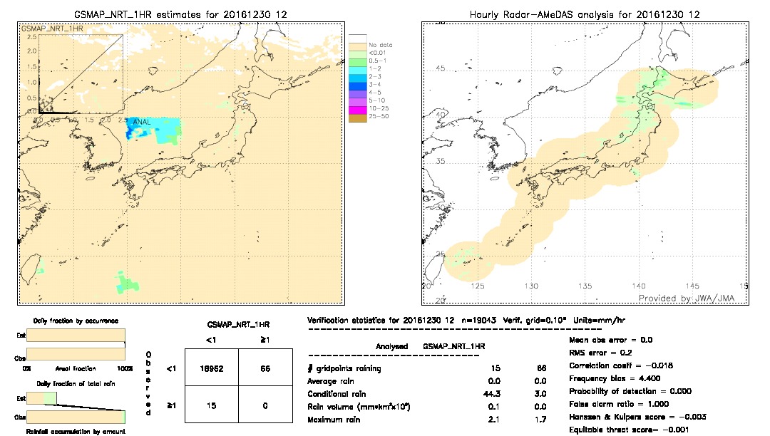 GSMaP NRT validation image.  2016/12/30 12 