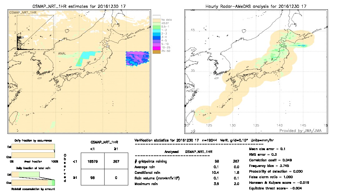 GSMaP NRT validation image.  2016/12/30 17 