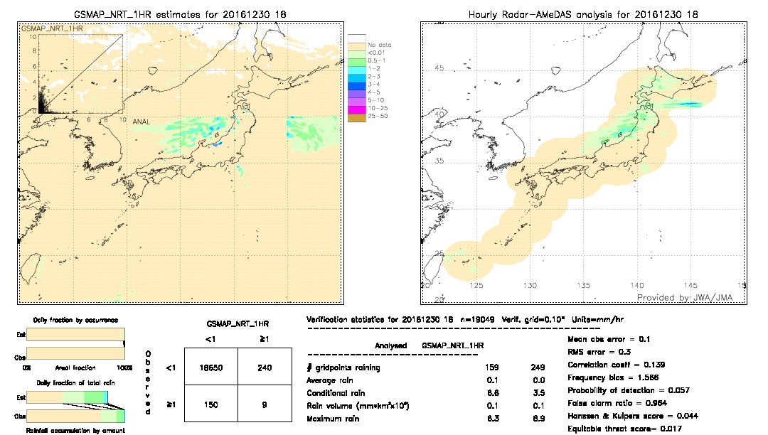 GSMaP NRT validation image.  2016/12/30 18 