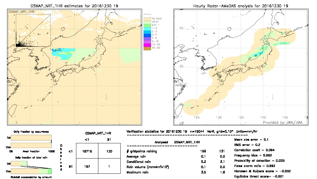 GSMaP NRT validation image.  2016/12/30 19 