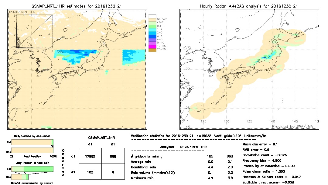 GSMaP NRT validation image.  2016/12/30 21 