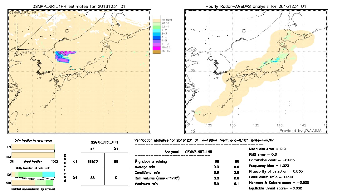 GSMaP NRT validation image.  2016/12/31 01 