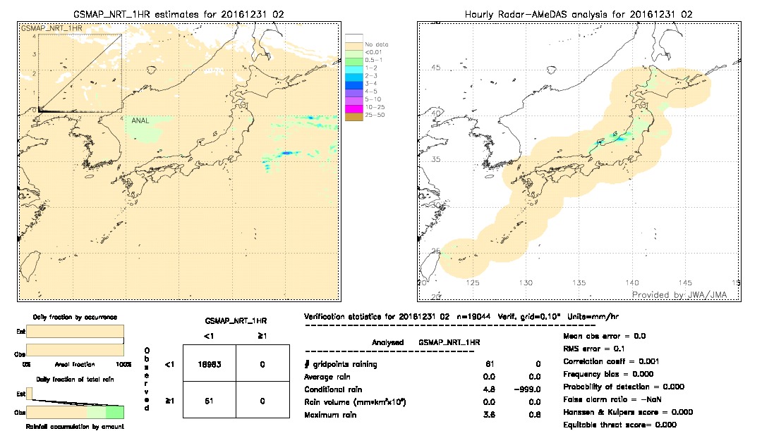 GSMaP NRT validation image.  2016/12/31 02 