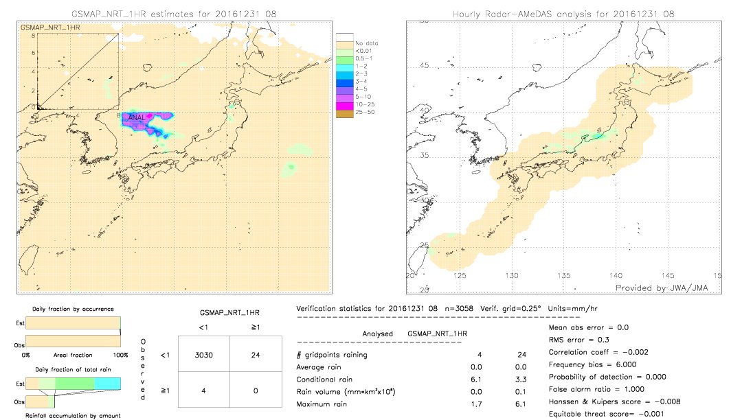 GSMaP NRT validation image.  2016/12/31 08 