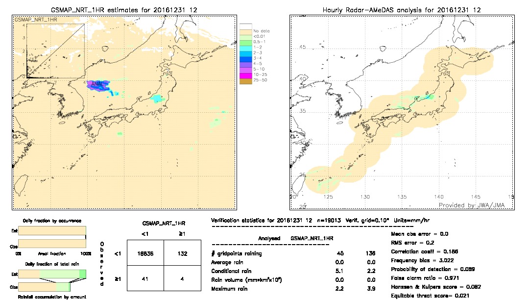 GSMaP NRT validation image.  2016/12/31 12 