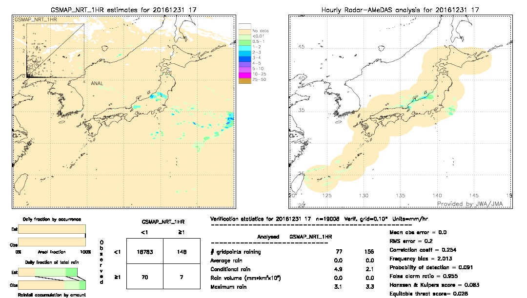 GSMaP NRT validation image.  2016/12/31 17 