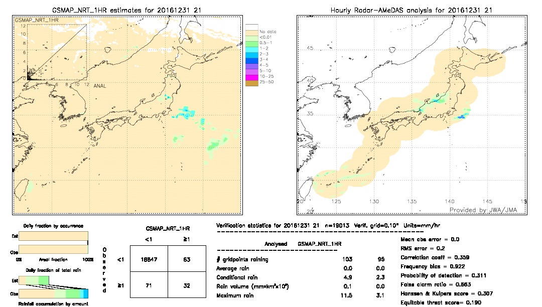 GSMaP NRT validation image.  2016/12/31 21 