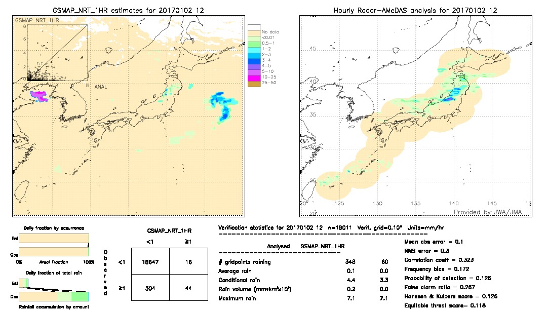 GSMaP NRT validation image.  2017/01/02 12 