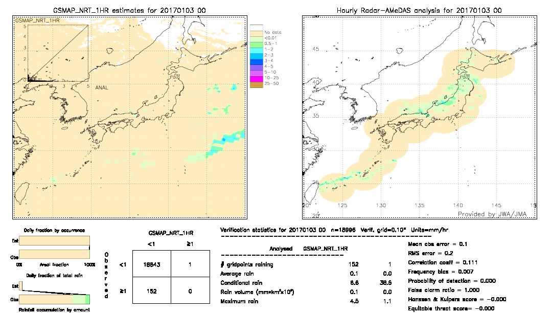 GSMaP NRT validation image.  2017/01/03 00 