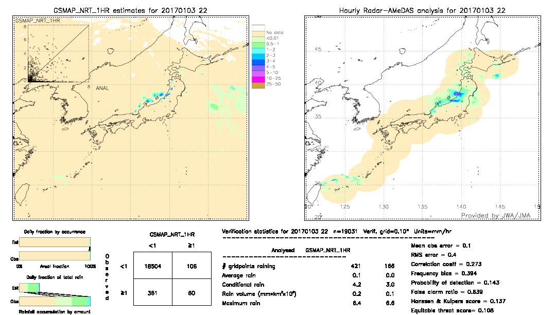 GSMaP NRT validation image.  2017/01/03 22 