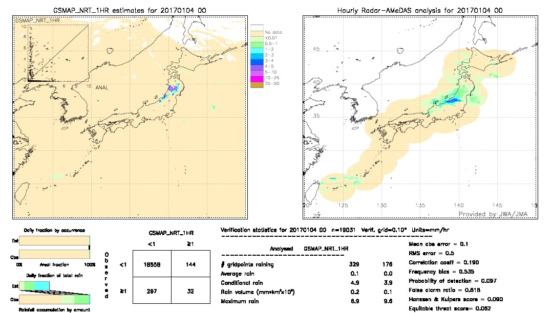 GSMaP NRT validation image.  2017/01/04 00 