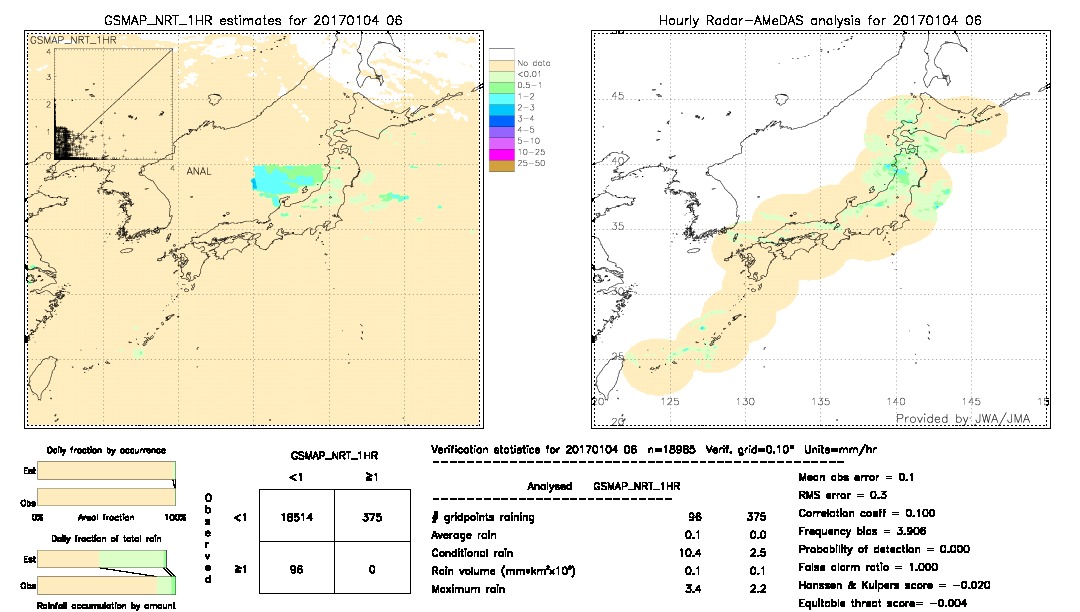 GSMaP NRT validation image.  2017/01/04 06 