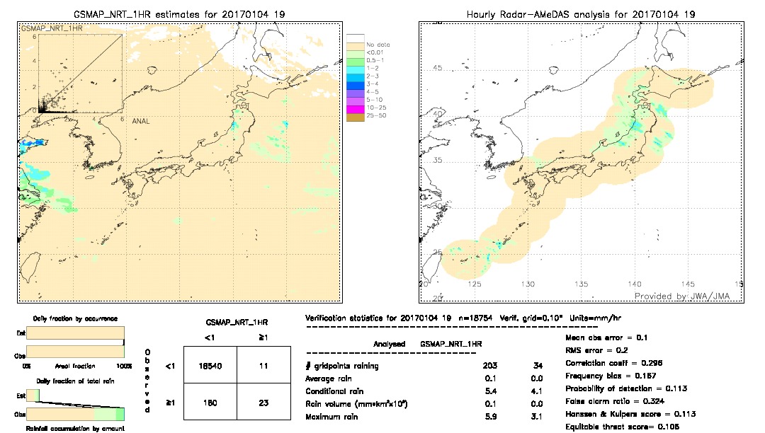 GSMaP NRT validation image.  2017/01/04 19 