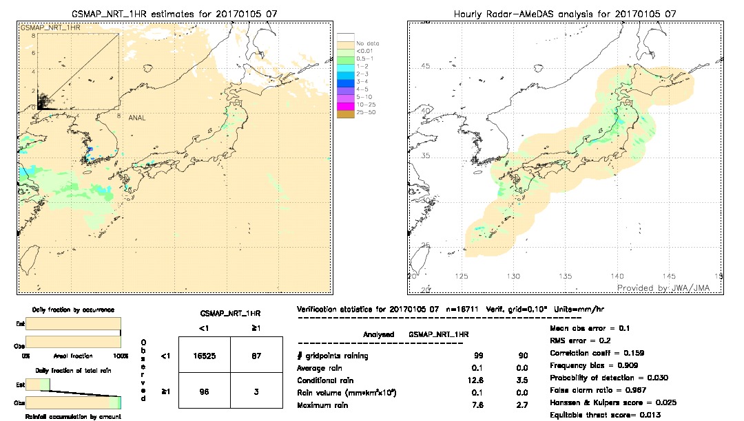 GSMaP NRT validation image.  2017/01/05 07 