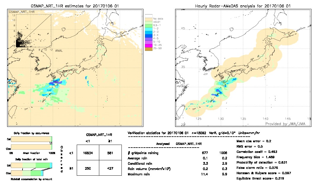 GSMaP NRT validation image.  2017/01/06 01 