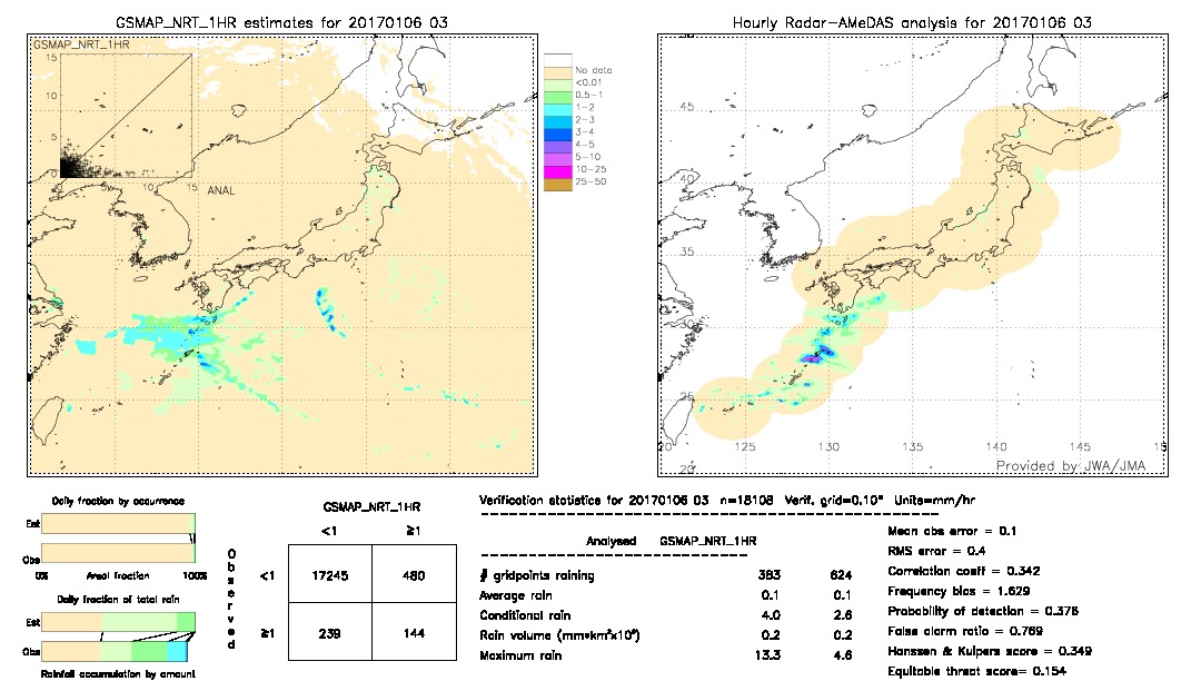 GSMaP NRT validation image.  2017/01/06 03 