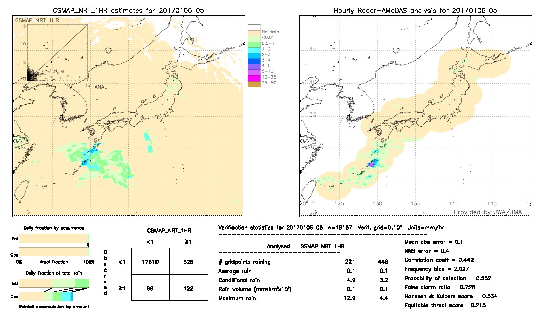 GSMaP NRT validation image.  2017/01/06 05 