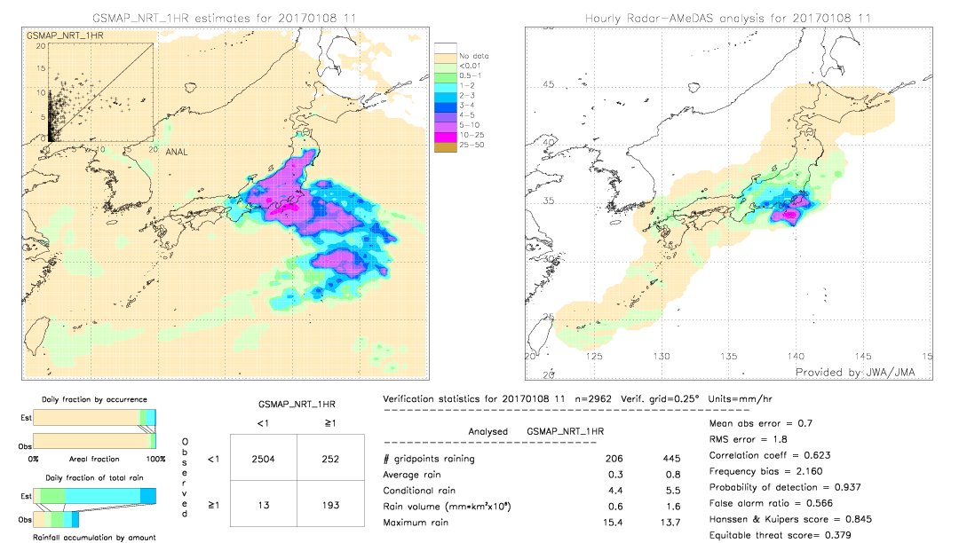 GSMaP NRT validation image.  2017/01/08 11 