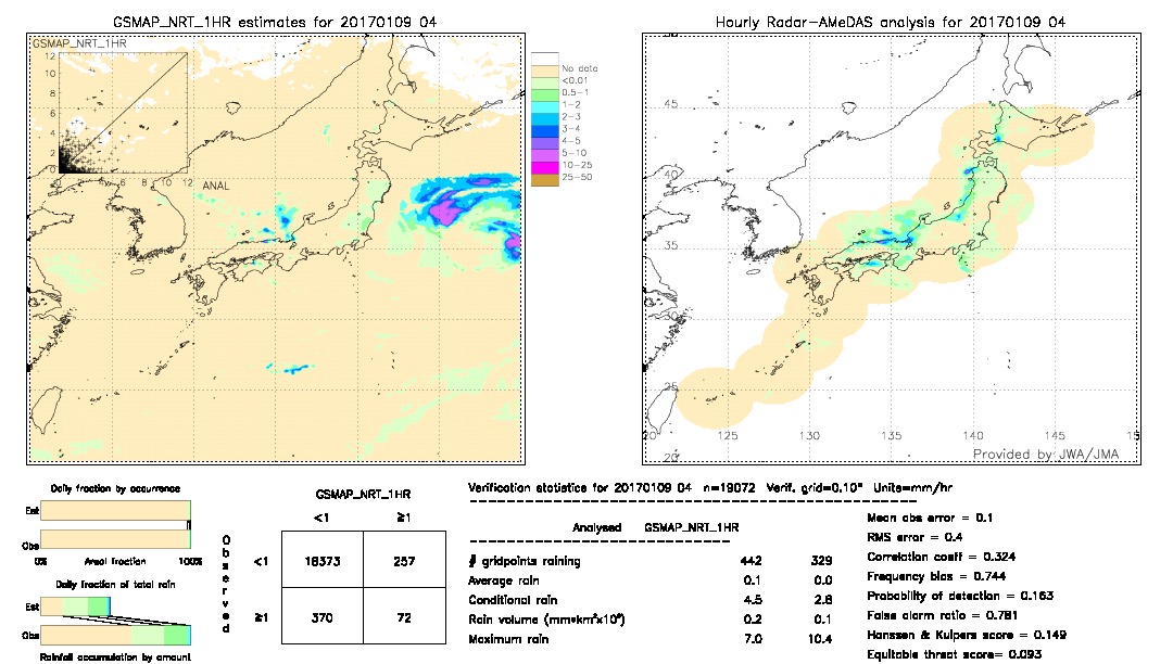 GSMaP NRT validation image.  2017/01/09 04 