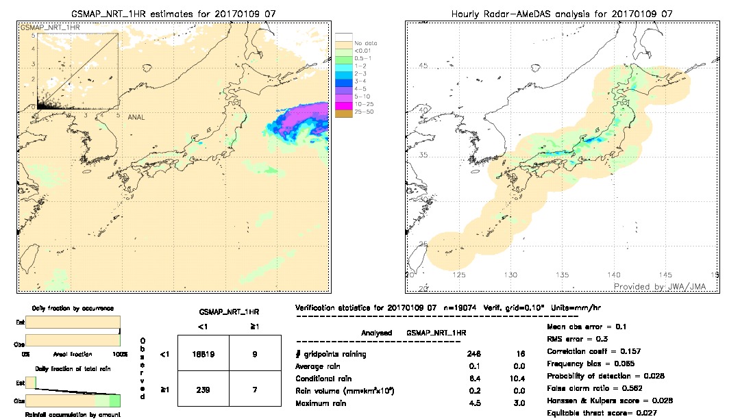 GSMaP NRT validation image.  2017/01/09 07 