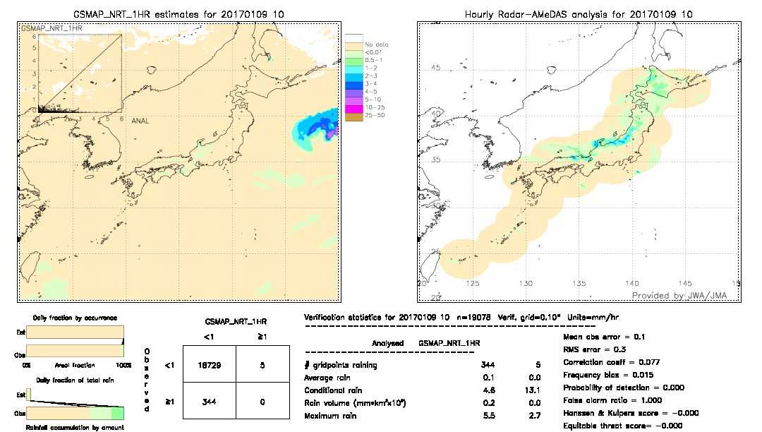 GSMaP NRT validation image.  2017/01/09 10 