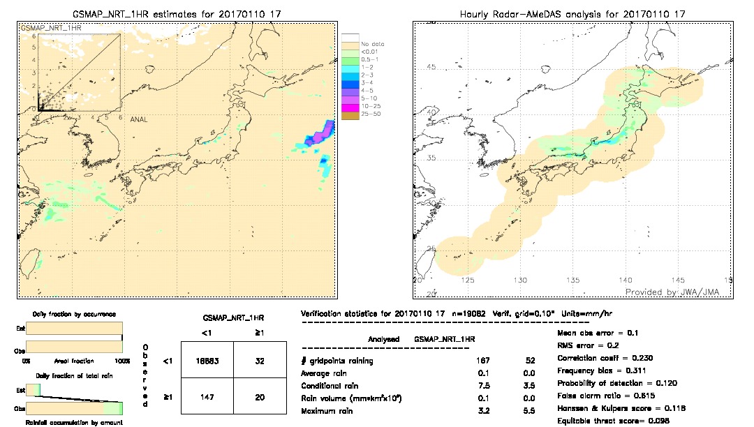 GSMaP NRT validation image.  2017/01/10 17 