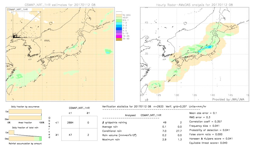 GSMaP NRT validation image.  2017/01/12 08 