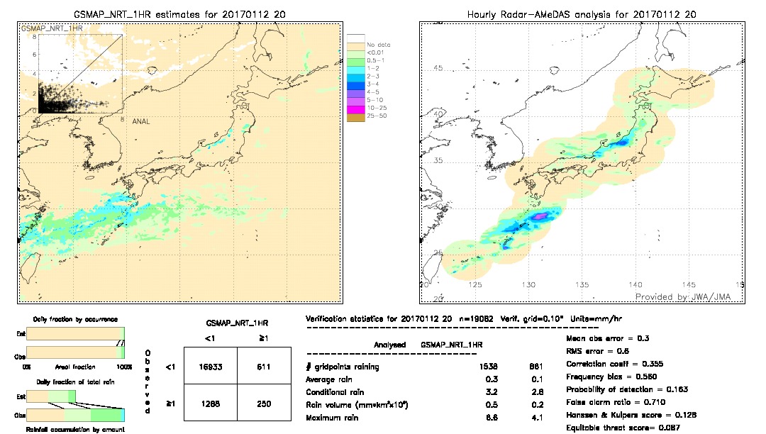 GSMaP NRT validation image.  2017/01/12 20 