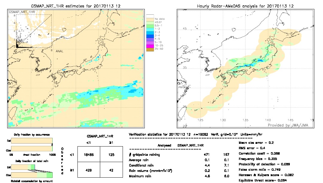 GSMaP NRT validation image.  2017/01/13 12 